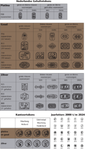 Hallmarks gold silver platinum